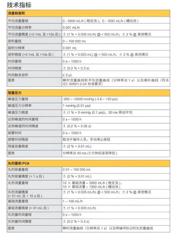输液分析仪参数1.png